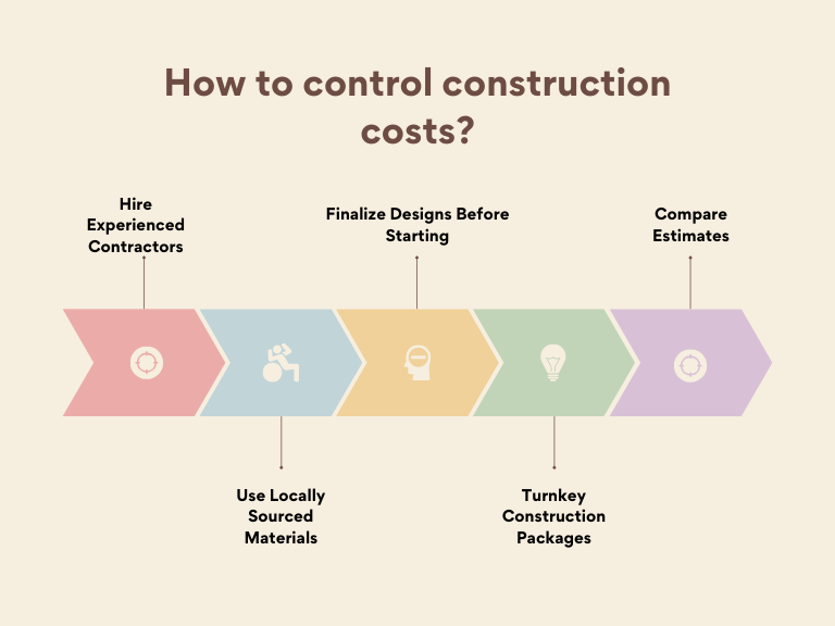 Construction costs in hyderabad