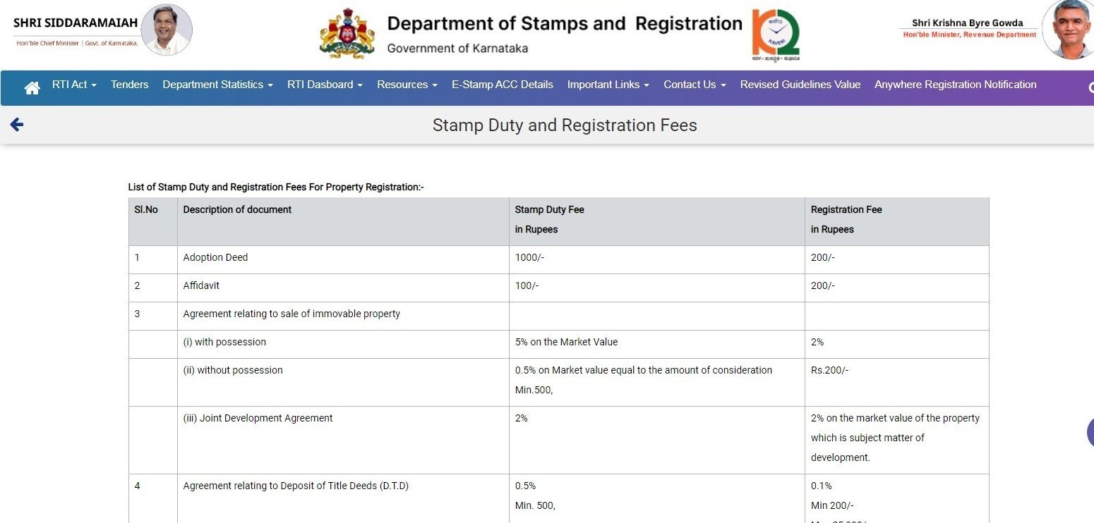 Stamp duty registration charges in Bangalore
